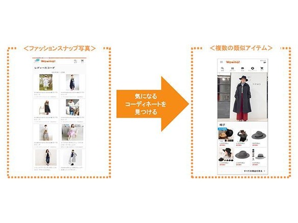 KDDIの通販サイト「Wowma!」、モデルが着ている服と“類似”した商品を提案へ