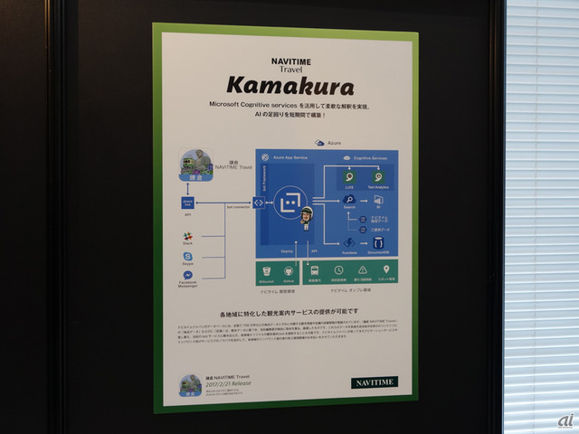 　鎌倉に特化した旅行情報アプリだが、その一機能としてチャットボットを実装。周辺施設へのナビゲーションをチャットで訪ねることができる。なお、バックエンド側ではMicrosoft AzureのLUISで言語処理しているという。