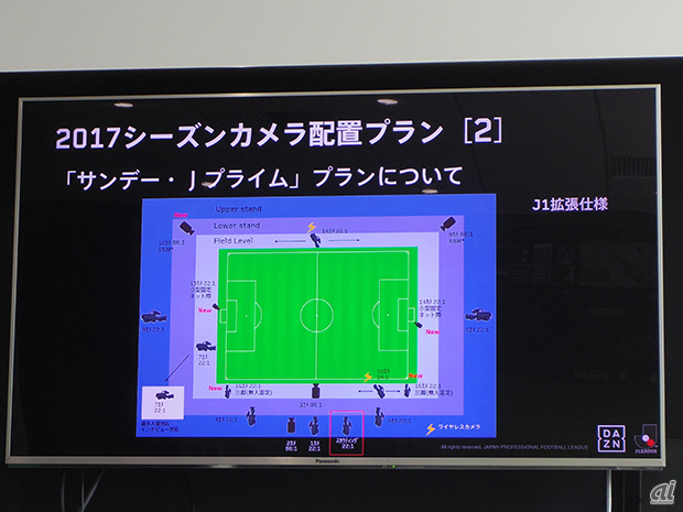 Daznオフィスを写真で紹介 制作スタジオもサッカーゴールも完備 9 11 Cnet Japan