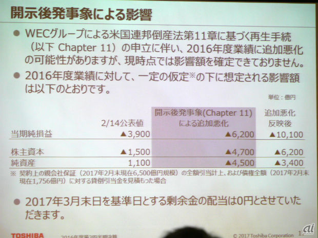 開示後発事象による影響