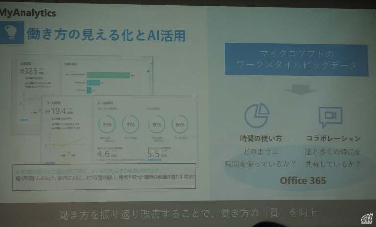 ）AIの活用により、時間の使い方に気づきを促す「MyAnalytics」