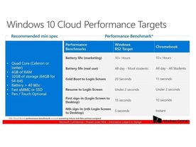 未発表の「Windows 10 Cloud」搭載デバイス、「Chromebook」に対抗か