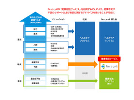 メドピア子会社とPIPが業務提携--海外進出企業向け「ヘルスケアプログラム」で連携