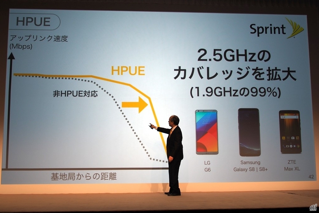 Sprintが多く保有する2.5GHz帯を有効活用するべく、電波出力を上げてエリアカバーを広げる「HPUE」を積極化するとのこと