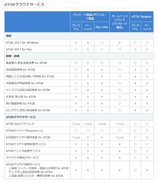人工知能を取り入れた日本語入力システム Atok 2017 For Mac 6月23日に発売へ Cnet Japan