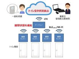 トイレの空き状況がスマホで分かる「KDDI IoTクラウド」を小田急電鉄が採用