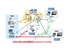 ALSI、クラウド型ウェブフィルタリングサービス「InterSafe CATS Ver.4.6」を販売