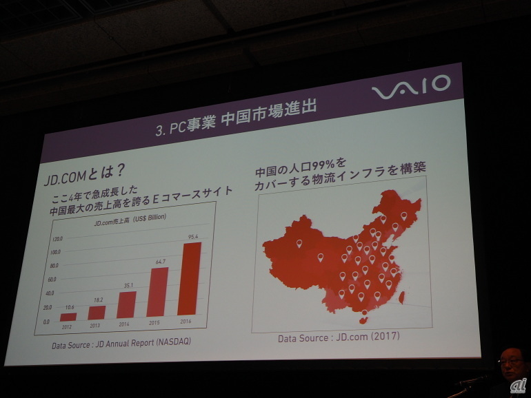 JD.COMは急成長しており、中国の人口99％をカバーする物流インフラを持っている