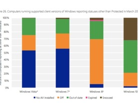 MS、「Windows Defender」の有効性を主張--保護されない理由、バージョンで違い