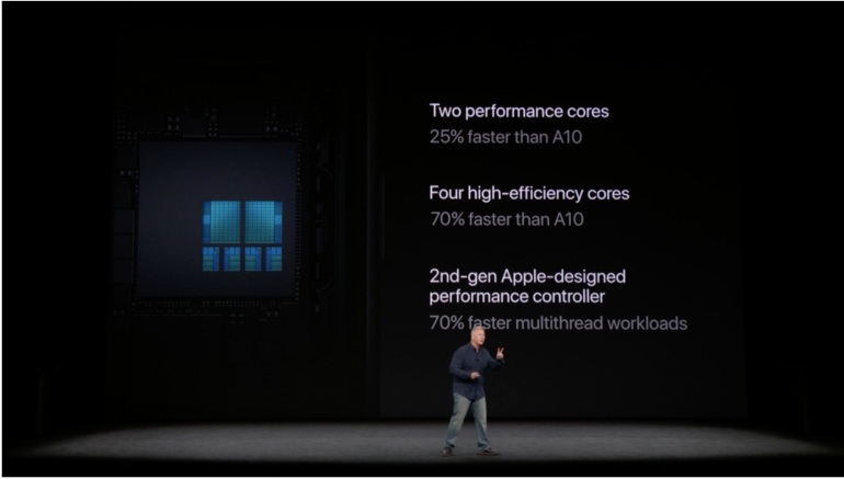 強化されたプロセッサ「A11 Bionic」。iPhone 7シリーズで搭載した「A10 Fusion」チップより最大70%高速で、2つの性能コアは最大25%高速になった