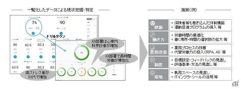 経営者向けダッシュボード（イメージ）