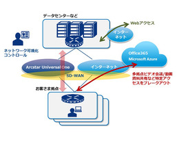 NTT Comと日本MS、デジタルトランスフォーメーションの実現に向けて協業強化