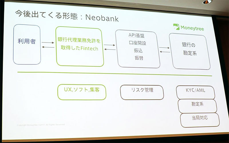 「Neobank」が日本におけるフィンテックと銀行のモデルケースになるという