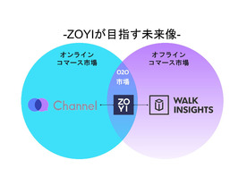 IoTを使った店舗データ分析などを手がける韓国ZOYI--4.5億円の資金調達を実施