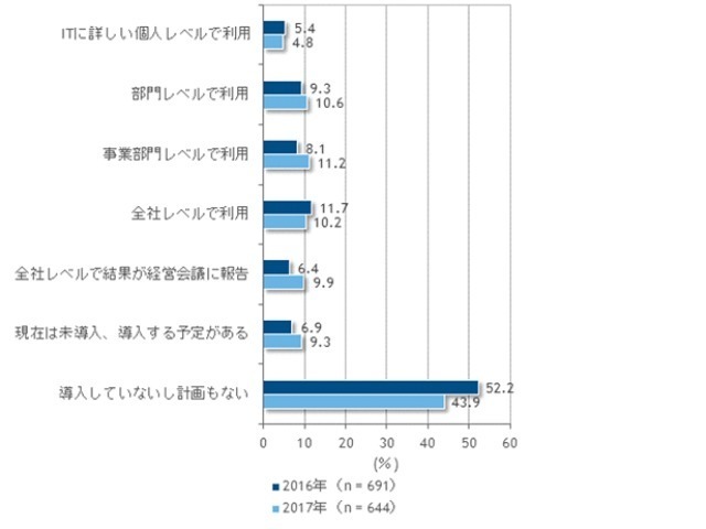 デジタルマーケティング関連ソフト市場 21年に4億円規模へ Idc Japan予測 Cnet Japan