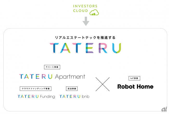 インベスターズクラウド Tateru へ社名変更 新会社 Tateru Funding も設立 Cnet Japan