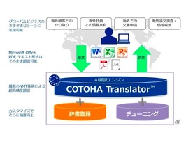TOEIC900点レベルのAI翻訳ソリューション--NTT Comが3月から提供