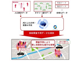 ドコモ、30分後のタクシー需要を予測する「AIタクシー」を提供開始--東京と名古屋から
