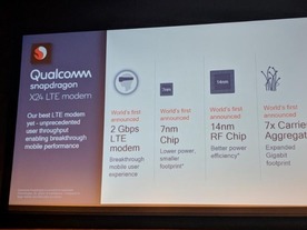 クアルコム、最大2Gbpsの「Snapdragon X24 LTE」モデムを発表