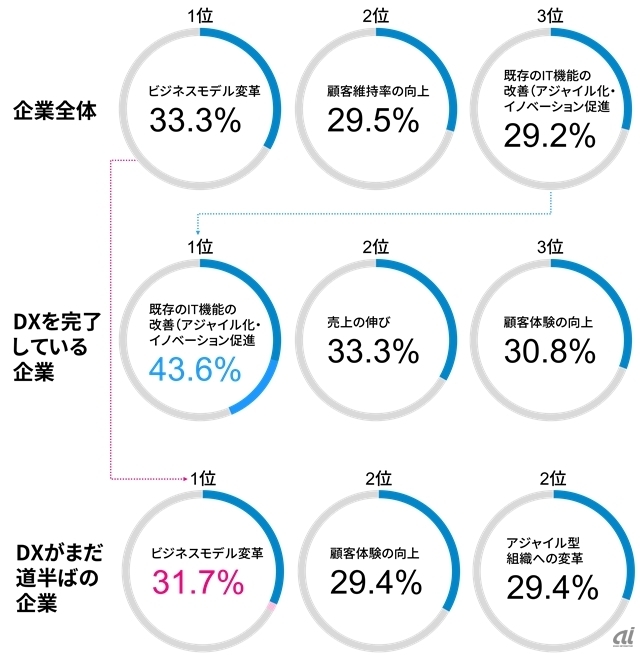 電通デジタル委託 Forrester Consulting社 ソートリーダシップ報告書2017年8月「日本におけるデジタルトランスフォーメーションおよびデジタルマーケティングに関する実態調査：2017年度」