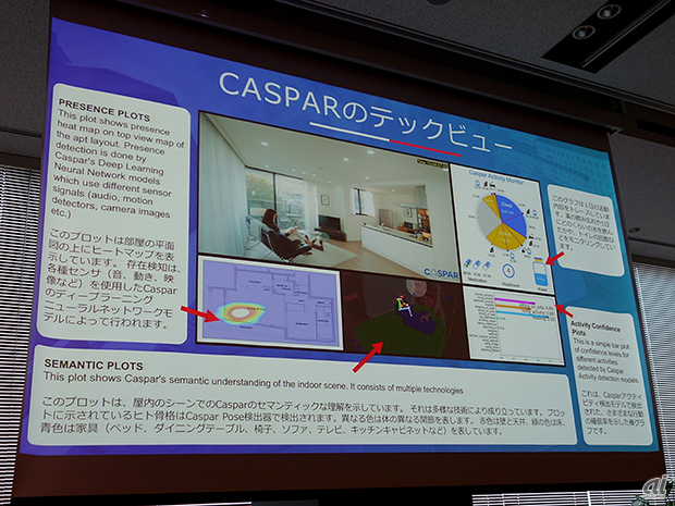 CASPARの動作イメージ。人間の骨格なども検出していることわかる