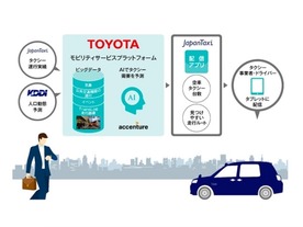  KDDIやトヨタら4社、AIを活用したタクシーの「配車支援システム」を試験導入