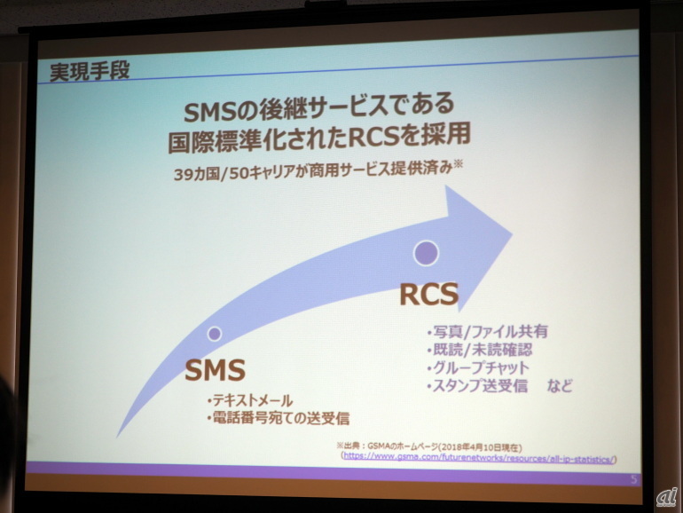 GSMAで世界的に標準化されているRCS（Rich Communication Services）に準拠