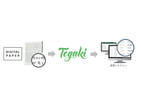 手書き文字デジタル化「Tegaki」がデジタルペーパー「DPT-RP1」と連携