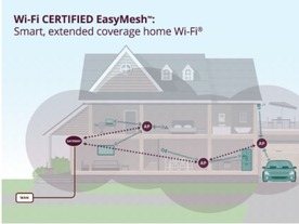 複数のメッシュネットワークをシームレスに利用できる「Wi-Fi EasyMesh」規格が登場