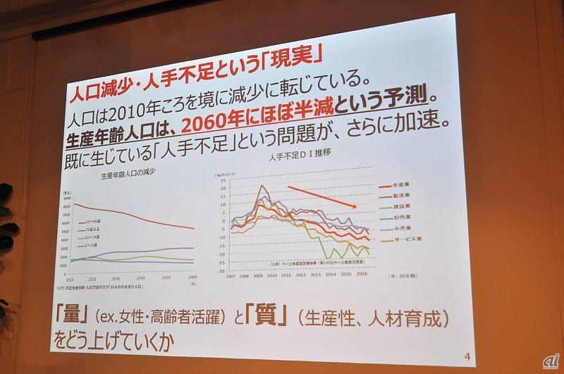 人口減少、人手不足について