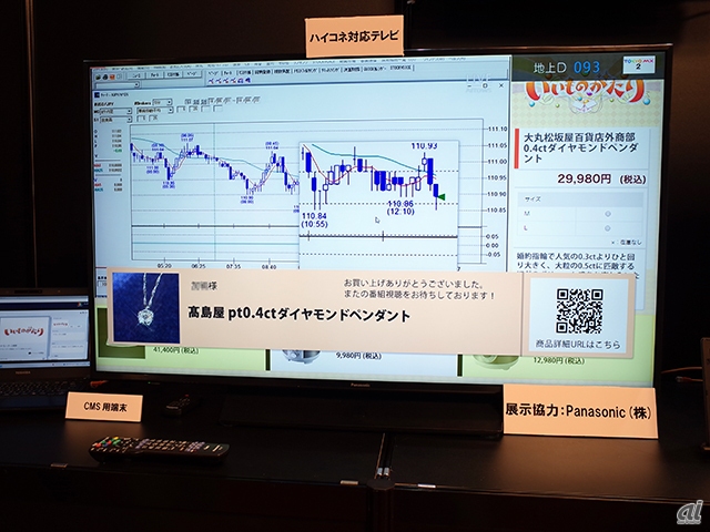 TOKYO MXでは、通販番組放送時にオペレーターと直接話をすることで、自宅のテレビに個人向けの情報を表示できるデモを行っていた