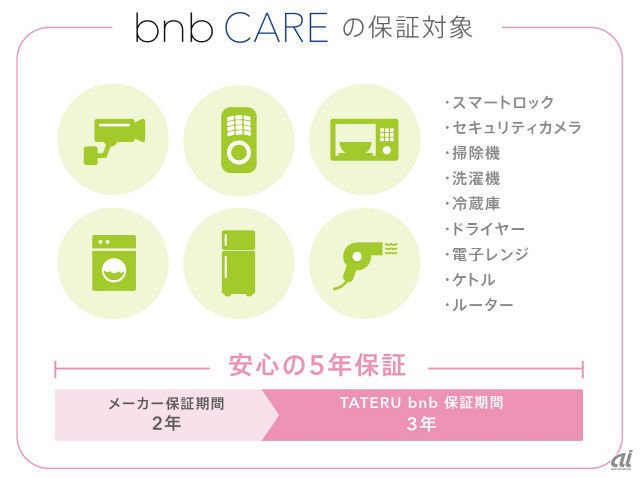 民泊家電長期保証サービス「bnb CARE」の保証サービス対象