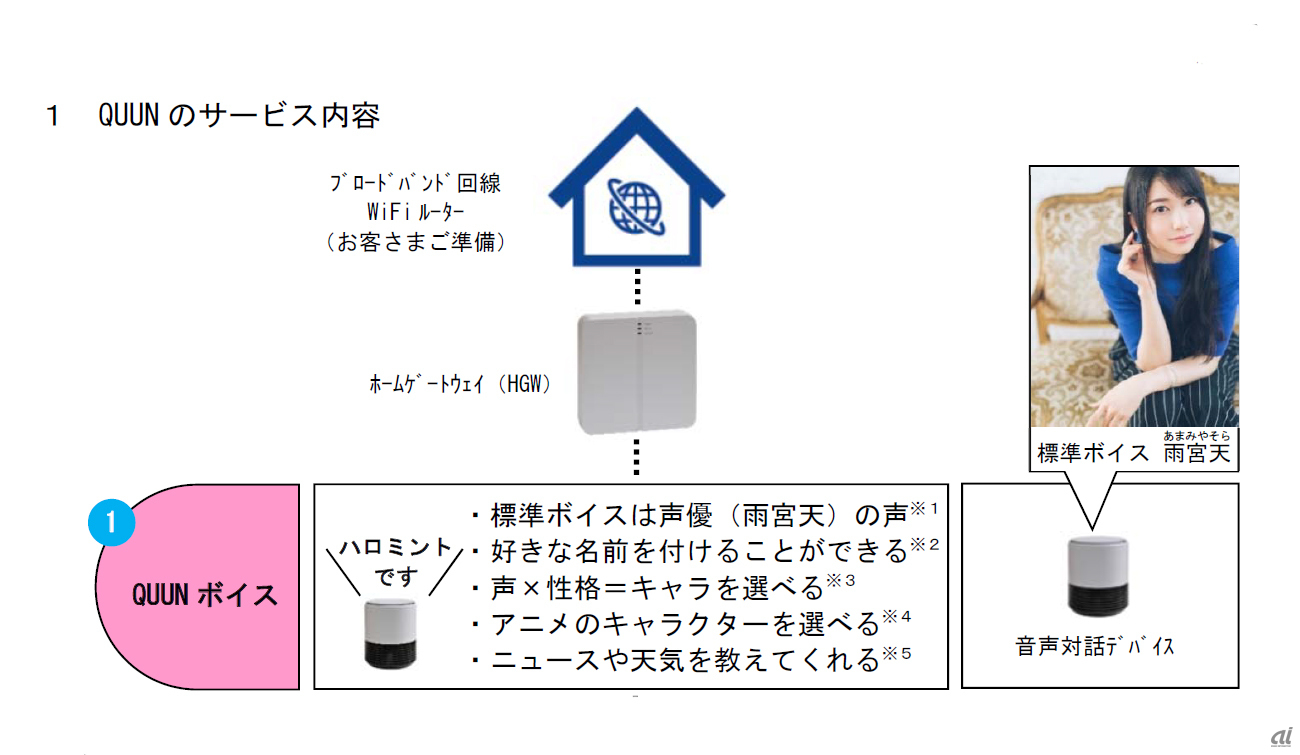 Quun 声優