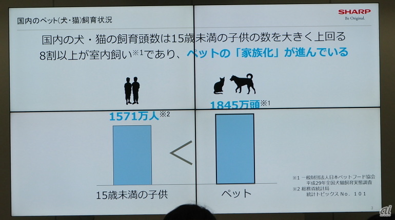 犬・猫の飼育頭数は、15歳未満の子供の数を大きく上回る
