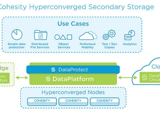 ソフトバンク ストレージ企業cohesityへの投資を主導 約280億円 Cnet Japan