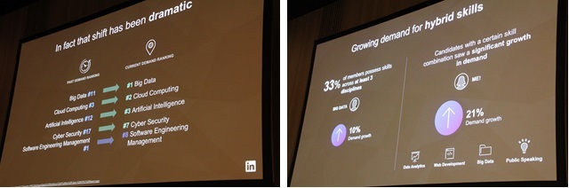 （左）LinkedInにおける企業の求人ニーズ変化

（右）複数の技術スキルと高いコミュニケーション能力に対する需要が増加している