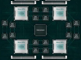 プロセッサ老舗のMIPS、AIチップ新興企業のWaveが買収