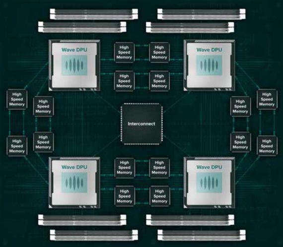 提供：Wave Computing