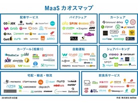 mellow、世界のMaaSカオスマップを公開--日本企業の掲載はわずか
