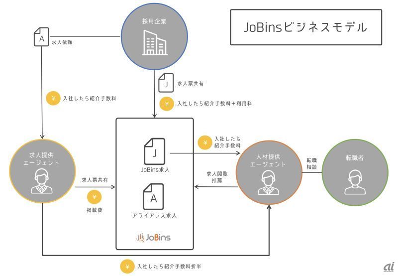 JoBinsビジネスモデル