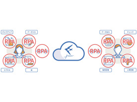 ソフトバンクとfreeeが会計や労務分野向けRPAロボットを共同開発