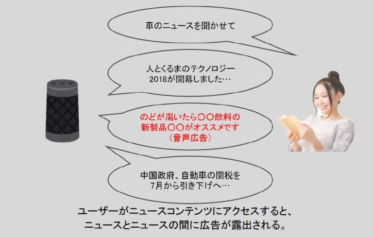 博報堂ら3社 スマートスピーカなどのニュース向け広告配信ネットワークで実証実験 Cnet Japan