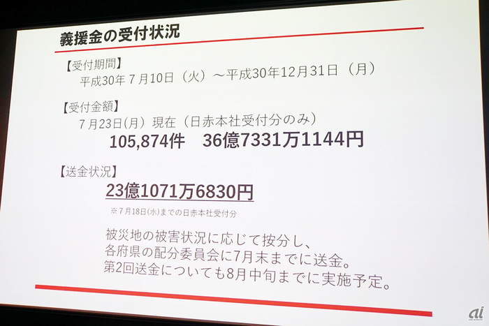 日本赤十字社に寄せられた義援金は7月23日時点で36億7331万円