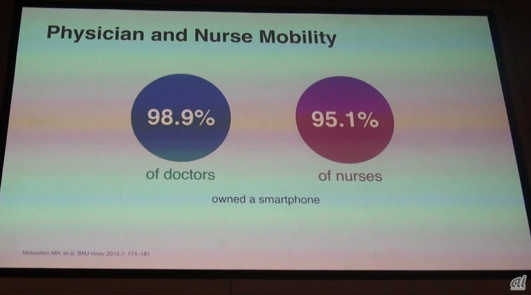 調査によると医師と看護師、どちらも9割以上スマートフォンを所持