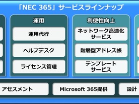 NEC×日本MS、Microsoft 365を利用しやすくする「NEC 365」を共同開発