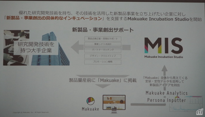 企業の新規事業を支援するMakuakeの「Makuake Incubation Studio」がサポート
