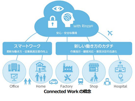 ユニシス、AIやRPA活用の働き方改革支援サービス「Connected Work」を展開