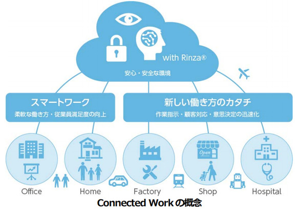 ユニシス、AIやRPA活用の働き方改革支援サービス「Connected Work」を展開