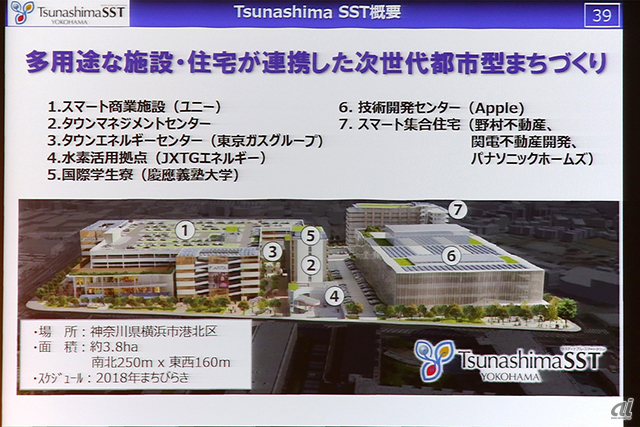 Tsunashima SSTの概要