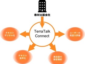 AI英会話「TerraTalk」のジョイズ、書籍をデジタル教材化するプラットフォームを公開